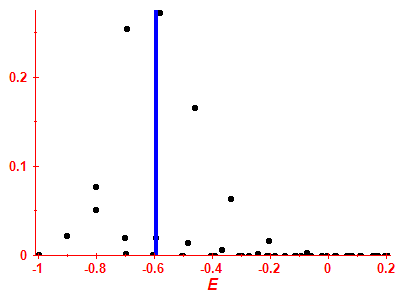 Strength function